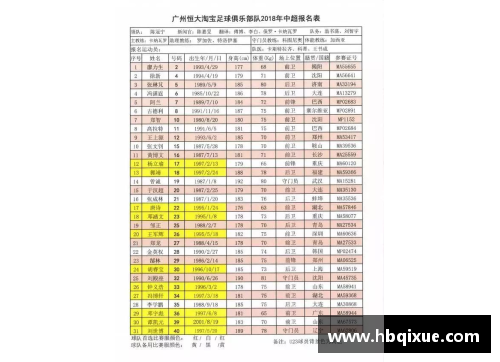 中超球员籍贯大调查：地域背景影响俱乐部选择