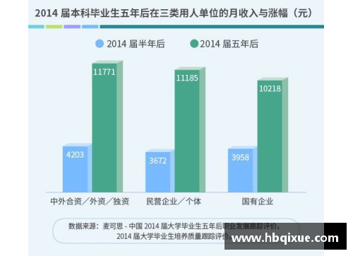 职业体育中球员薪酬的增长趋势