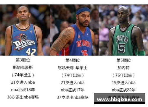 2009年NBA选秀回顾：新秀们的成长与影响力分析